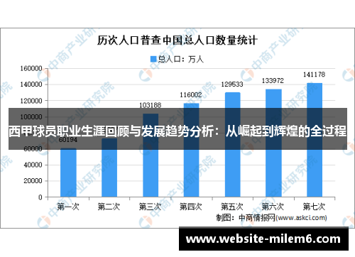 西甲球员职业生涯回顾与发展趋势分析：从崛起到辉煌的全过程