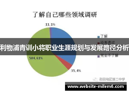 利物浦青训小将职业生涯规划与发展路径分析
