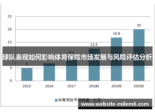 球队表现如何影响体育保险市场发展与风险评估分析