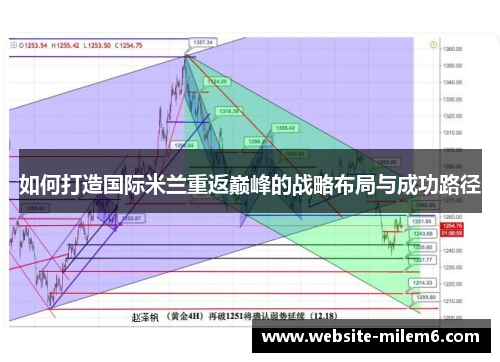 如何打造国际米兰重返巅峰的战略布局与成功路径