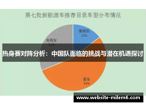 热身赛对阵分析：中国队面临的挑战与潜在机遇探讨