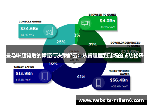 皇马崛起背后的策略与决策解密：从管理层到球场的成功秘诀
