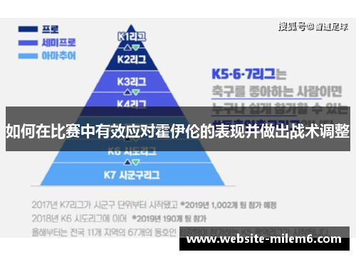 如何在比赛中有效应对霍伊伦的表现并做出战术调整