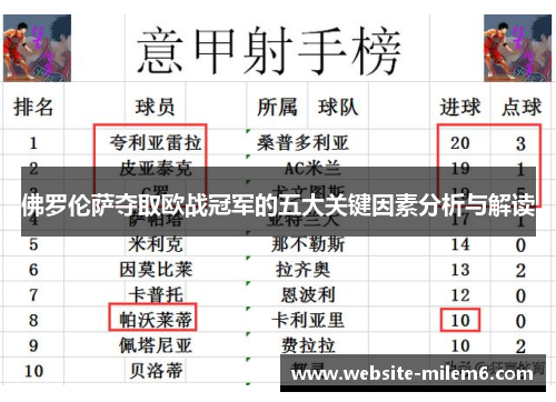 佛罗伦萨夺取欧战冠军的五大关键因素分析与解读