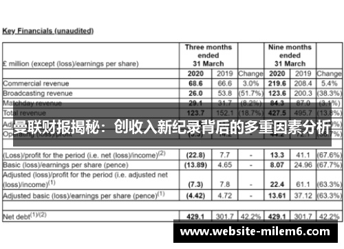 曼联财报揭秘：创收入新纪录背后的多重因素分析
