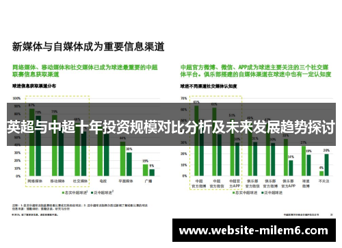 英超与中超十年投资规模对比分析及未来发展趋势探讨