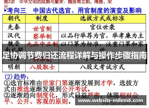 足协调节费归还流程详解与操作步骤指南