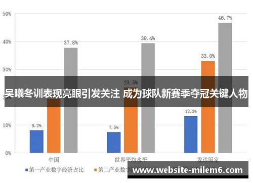 吴曦冬训表现亮眼引发关注 成为球队新赛季夺冠关键人物