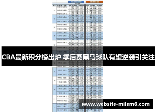 CBA最新积分榜出炉 季后赛黑马球队有望逆袭引关注