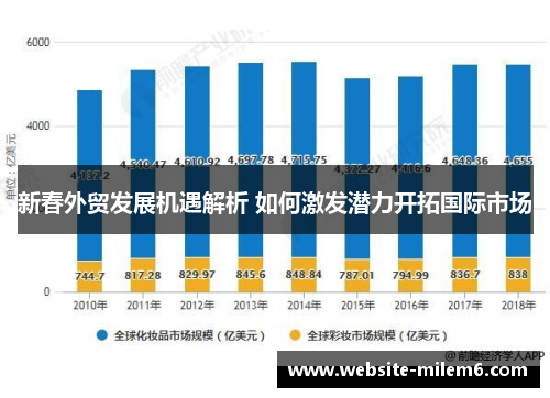 新春外贸发展机遇解析 如何激发潜力开拓国际市场