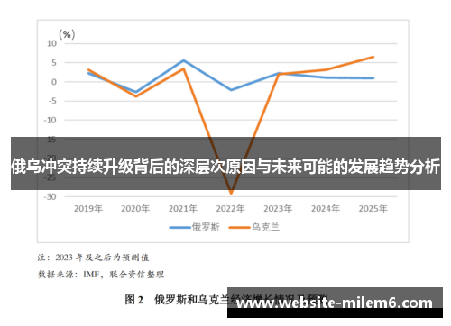 俄乌冲突持续升级背后的深层次原因与未来可能的发展趋势分析