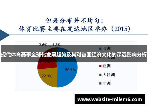现代体育赛事全球化发展趋势及其对各国经济文化的深远影响分析