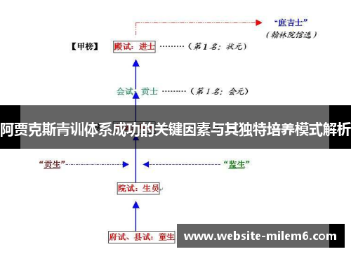阿贾克斯青训体系成功的关键因素与其独特培养模式解析
