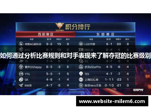 如何通过分析比赛规则和对手表现来了解夺冠的比赛级别