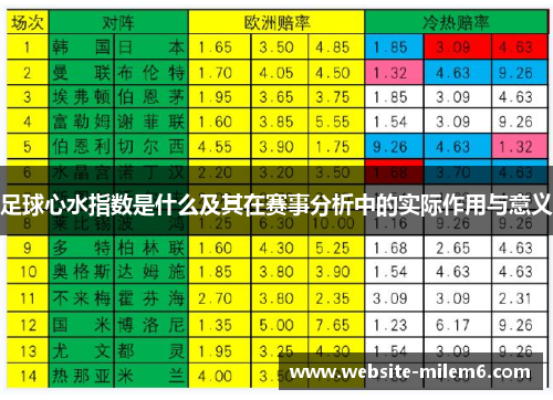 足球心水指数是什么及其在赛事分析中的实际作用与意义