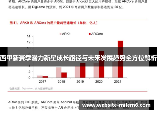 西甲新赛季潜力新星成长路径与未来发展趋势全方位解析 西甲新赛季潜力新星成长路径与未来发展趋势全方位解析