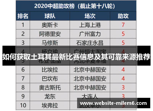 如何获取土耳其最新比赛信息及其可靠来源推荐