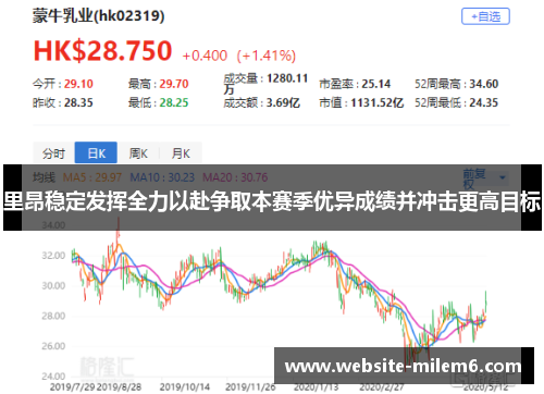 里昂稳定发挥全力以赴争取本赛季优异成绩并冲击更高目标