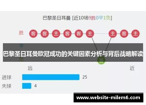 巴黎圣日耳曼欧冠成功的关键因素分析与背后战略解读 巴黎圣日耳曼欧冠成功的关键因素分析与背后战略解读