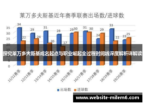 探究莱万多夫斯基成名起点与职业崛起全过程时间线深度解析详解读 探究莱万多夫斯基成名起点与职业崛起全过程时间线深度解析详解读