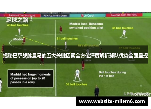 揭秘巴萨战胜皇马的五大关键因素全方位深度解析球队优势全面呈现 揭秘巴萨战胜皇马的五大关键因素全方位深度解析球队优势全面呈现