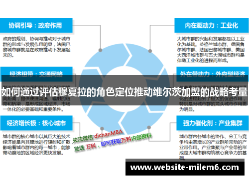 如何通过评估穆夏拉的角色定位推动维尔茨加盟的战略考量